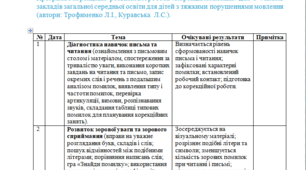 Календарне планування з корекції розвитку 2 клас-1 год/тиж. на І та ІІ семестр ТМТ - ЛОГОПЕД-----(можу зробити індивідуально за потребами пишіть в особисті)