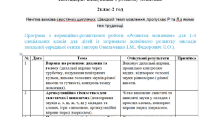 Календарне планування з розвитку мовлення 2клас-2 год/тиж. на І та ІІ семестр Нечітка вимова свистячих,шиплячих. Швидкий темп мовлення ,пропускає Р та Л,з якими теж труднощі. ( ЛОГОПЕД)---(можу зробити індивідуально за потребами пишіть в особисті)