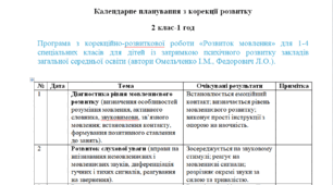 Календарне планування з корекції розвитку 2 клас-1 год/тиж. на І та ІІ семестр - ЗПР(2)- ЛОГОПЕД----(можу зробити індивідуально за потребами пишіть в особисті)