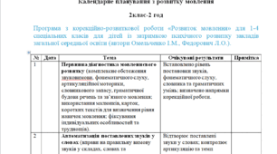 Календарне планування з розвитку мовлення 2клас-2 год/тиж. на І та ІІ семестр - ЗПР(2)- (ЛОГОПЕД)-------(можу зробити індивідуально за потребами пишіть в особисті)