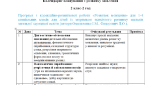 Календарне планування з розвитку мовлення 2 клас-2 год/тиж. на І та ІІ семестр - ЗПР- ( ЛОГОПЕД)-----(можу зробити індивідуально за потребами пишіть в особисті)