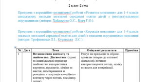 Календарне планування з розвитку мовлення 2 клас-2 год/тиж. на І та ІІ семестр - інтелек.+ТПМ (немовленнєва) - (ЛОГОПЕД)-----(можу зробити індивідуально за потребами пишіть в особисті)