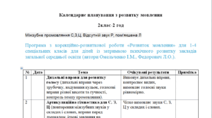 Календарне планування з розвитку мовлення 2клас-2/тиж. на І та ІІ семестр год Міжзубне промовляння С,З,Ц. Відсутній звук Р, пом'якшена Л - ( ЛОГОПЕД)---(можу зробити індивідуально за потребами пишіть в особисті)