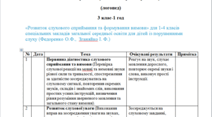 Календарне планування з корекції розвитку  3 клас-1 год/тиж. на І та ІІ семестр - порушення слуху - (ЛОГОПЕД)-----(можу зробити індивідуально за потребами пишіть в особисті)