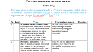 Календарне планування з розвитку мовлення 3 клас-2 год/тиж. на І та ІІ семестр, інтелектуальні порушення - (ЛОГОПЕД)---(можу зробити індивідуально за потребами пишіть в особисті)