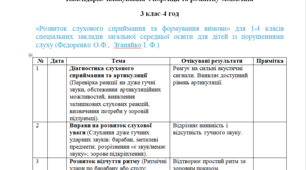 Календарне планування з  корекції та розвитку мовлення 3 клас-4 год/тиж. на І та ІІ семестр, порушення слуху - (ЛОГОПЕД)---(можу зробити індивідуально за потребами пишіть в особисті)