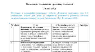 Календарне планування з розвитку мовлення 3 клас-2 год/тиж. на І та ІІ семестр - ЗПР - (ЛОГОПЕД)-----(можу зробити індивідуально за потребами пишіть в особисті)