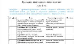Календарне планування з розвитку мовлення 3клас-2 год/тиж. на І та ІІ семестр - ЗПР - (ЛОГОПЕД)-----(можу зробити індивідуально за потребами пишіть в особисті)
