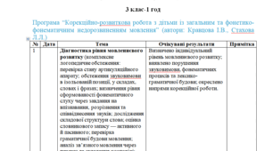 Календарне планування з розвитку мовлення 3 клас-1 год - ЗНМ та ФФНМ - (ЛОГОПЕД)----(можу зробити індивідуально за потребами пишіть в особисті)