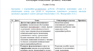 Календарне планування з розвитку мовлення 3 клас-1 год/тиж. на І та ІІ семестр - ЗПР - (ЛОГОПЕД)----(можу зробити індивідуально за потребами пишіть в особисті)