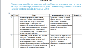 Календарне планування з корекції розвитку 3 клас-1 год/тиж. на І та ІІ семестр - ТПМ- (ЛОГОПЕД)---(можу зробити індивідуально за потребами пишіть в особисті)