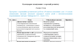Календарне планування з корекції розвитку 3 клас-2 год/тиж. на І та ІІ семестр - інтелектуальне порушення -(ЛОГОПЕД)----(можу зробити індивідуально за потребами пишіть в особисті)