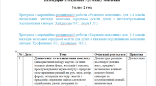 Календарне планування з розвитку мовлення 3 клас-2 год/тиж. на І та ІІ семестр - інтелет.+ТПМ(немовленнєва) -(ЛОГОПЕД)----(можу зробити індивідуально за потребами пишіть в особисті)