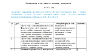 Календарне планування з розвитку мовлення 3 клас-3 год/тиж. на І та ІІ семестр - інтелектуальні труднощі -(ЛОГОПЕД)----(можу зробити індивідуально за потребами пишіть в особисті)