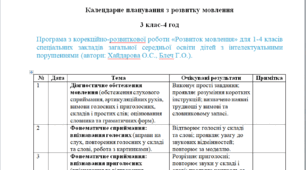 Календарне планування з розвитку мовлення 3 клас-4 год /тиж. на І та ІІ семестр- інтелектуальні труднощі - (ЛОГОПЕД)-----(можу зробити індивідуально за потребами пишіть в особисті)