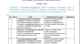 Календарне планування з корекції розвитку 3 клас-1 год/тиж. на І та ІІ семестр - ЗПР-(ЛОГОПЕД)----(можу зробити індивідуально за потребами пишіть в особисті)