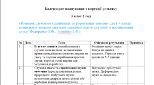 Календарне планування з корекції розвитку 3 клас-2 год/тиж. на І та ІІ семестр - порушення слуху -(ЛОГОПЕД)----(можу зробити індивідуально за потребами пишіть в особисті)