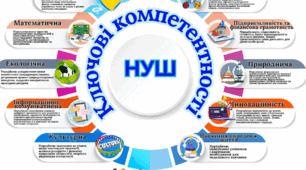 Презентація «ФОРМУВАННЯ КЛЮЧОВИХ КОМПЕТЕНТНОСТЕЙ УЧНІВ НОВОЇ УКРАЇНСЬКОЇ ШКОЛИ. ОСНОВНІ ЦІЛІ-ЗАДАЧІ ЩОДО ВИВЧЕННЯ БІОЛОГІЇ  НУШ»