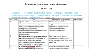 Календарне планування з корекції мовлення 4 клас-2 год/тиж. на І та ІІ семестр- тяжкі порушення мовлення -(ЛОГОПЕД)----(можу зробити індивідуально за потребами пишіть в особисті)