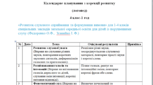 Календарне планування з корекції розвитку  4 клас-1 год/тиж. на І та ІІ семестр - порушення слуху - (ЛОГОПЕД)------(можу зробити індивідуально за потребами пишіть в особисті)