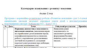 Календарне планування з розвитку мовлення 4 клас-2 год/тиж. на І та ІІ семестр - інтелектуальні труднощі - (ЛОГОПЕД)------(можу зробити індивідуально за потребами пишіть в особисті)