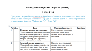 Календарне планування з корекції розвитку 4 клас-2 год/тиж. на І та ІІ семестр -інтелектуальні порушення -(ЛОГОПЕД)-----(можу зробити індивідуально за потребами пишіть в особисті)