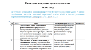 Календарне планування з розвитку мовлення 4 клас-2 год/тиж. на І та ІІ семестр - інтелектуальні труднощі -(ЛОГОПЕД)-----(можу зробити індивідуально за потребами пишіть в особисті)