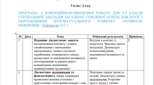Календарне планування з розвитку мовлення 5 клас-2 год/тиж. на І та ІІ семестр -інтелектуальні труднощі - (ЛОГОПЕД)-----(можу зробити індивідуально за потребами пишіть в особисті)