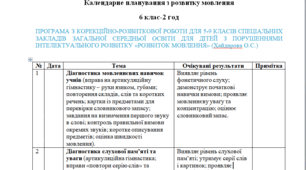 Календарне планування з розвитку мовлення 6 клас-2 год/тиж. на І та ІІ семестр - інтелектуальні порушення -(ЛОГОПЕД)-------(можу зробити індивідуально за потребами пишіть в особисті)