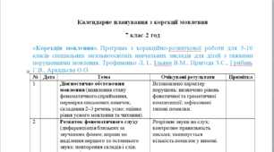 Календарне планування з корекції мовлення 7 клас-2 год/тиж. на І та ІІ семестр - тяжкі порушення мовлення - (ЛОГОПЕД)------(можу зробити індивідуально за потребами пишіть в особисті)