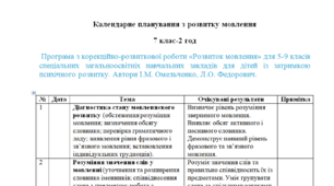 Календарне планування з розвитку мовлення 7 клас-2 год/тиж. на І та ІІ семестр - затримка психічного розвитку - (ЛОГОПЕД)------(можу зробити індивідуально за потребами пишіть в особисті)