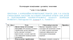 Календарне планування з розвитку мовлення 7 клас-1 год/тиж. на І та ІІ семестр - порушення опорно-рухового апарату-(ЛОГОПЕД)-----(можу зробити індивідуально за потребами пишіть в особисті)