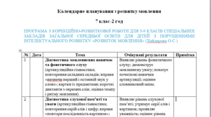 Календарне планування з розвитку мовлення 7 клас-2 год/тиж. на І та ІІ семестр - інтелектуальні труднощі -(ЛОГОПЕД)----(можу зробити індивідуально за потребами пишіть в особисті)