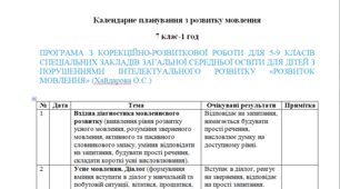 Календарне планування з розвитку мовлення 7 клас-1 год/тиж. на І та ІІ семестр - інтелектуальні труднощі -(ЛОГОПЕД)----(можу зробити індивідуально за потребами пишіть в особисті)