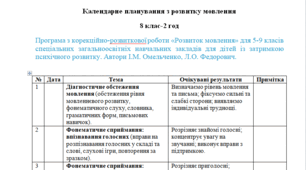 Календарне планування з розвитку мовлення 8 клас-2 год/тиж. на І та ІІ семестр - затримка психічного розвитку - (ЛОГОПЕД)(можу зробити індивідуально за потребами пишіть в особисті)