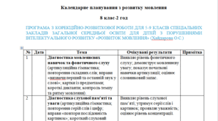 Календарне планування з розвитку мовлення 8 клас-2 год/тиж. на І та ІІ семестр - інтелектуальні труднощі - (ЛОГОПЕД)---(можу зробити індивідуально за потребами пишіть в особисті)
