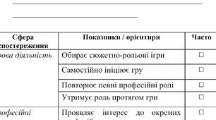 Таблиця спостереження (чек-лист) для виявлення передумов професійного самовизначення дошкільника