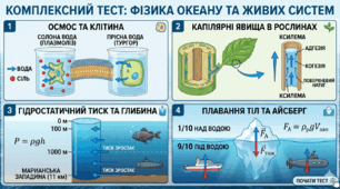 Вода – основа життя: Осмос та капілярні явища. Гідростатичний тиск та плавання тіл.