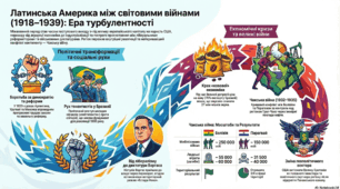 Презентація до Практичного заняття 5. Латинська Америка: протиборство демократичних сил і диктаторських режимів.