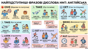 Найпідступніші фразові дієслова Нмт з англійської мови