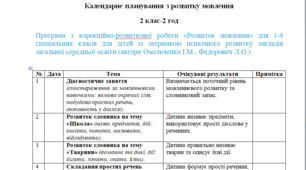 Календарне планування з розвитку мовлення 2 клас-2 год/тиж. на І та ІІ семестр- ЗПР - (ЛОГОПЕД)(можу зробити індивідуально за потребами пишіть в особисті)