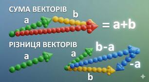 9 клас Математика Презентація до уроку "Сума та різниця векторів"