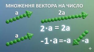 9 клас Математика Презентація до уроку "Множення вектора на число"