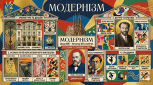 Інфографіка "Модернізм"