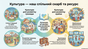 Культура як ресурс для розвитку громади та країни