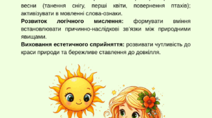 Мовленнєва вправа "Весна прийшла з..."