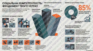 Соціальна компетентність.