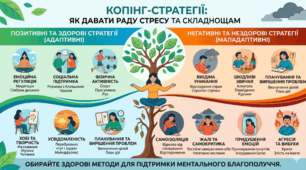 Методична розробка практичного заняття "Стрес і копінг-стратегії. Вигорання медичних працівників. Техніки зниження рівня стресу. Профілактика професійного вигорання"