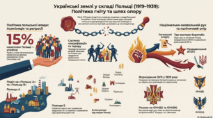 Західноукраїнські землі в міжвоєнний період. Українські землі у складі Польщі.
