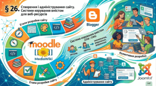 Створення і адміністрування сайту